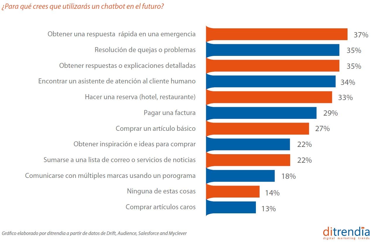 Todas Las Estadísticas Sobre Móviles Que Deberías Conocer 9831